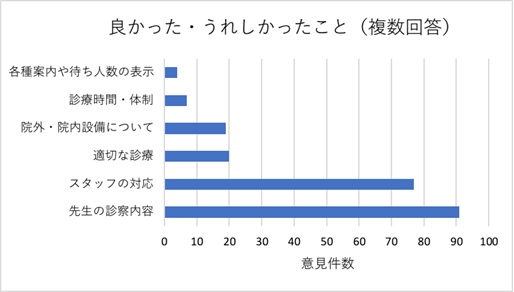 アンケート集計結果