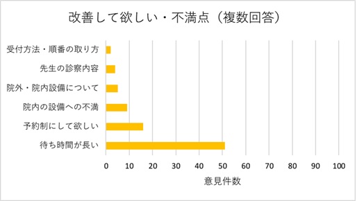 アンケート集計結果