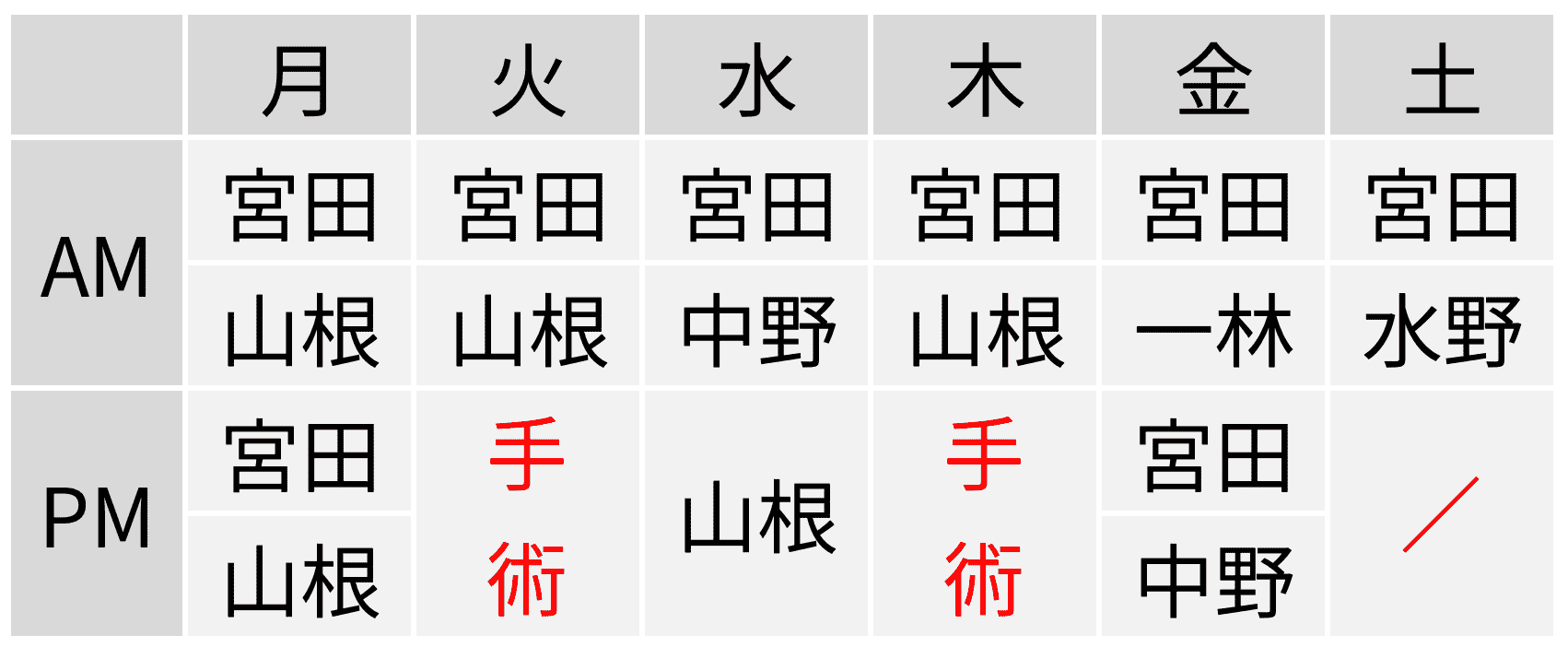 眼科・手術