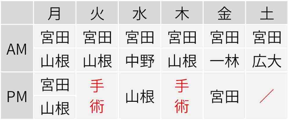 眼科・手術