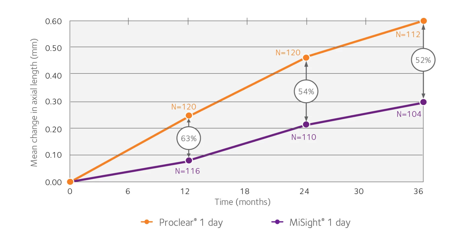 屈折・眼軸の抑制効果グラフ（差し込み予定）