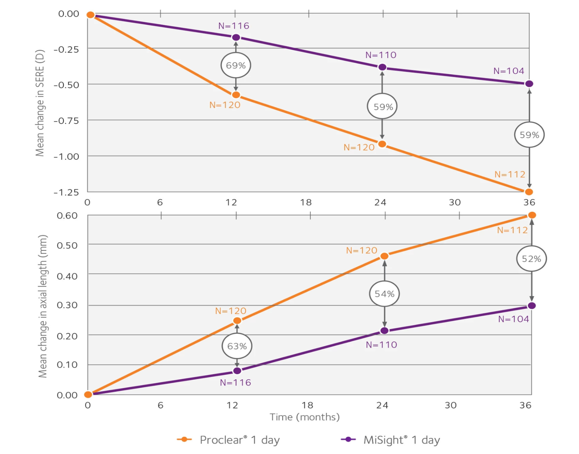 等価球面度数の変化グラフ