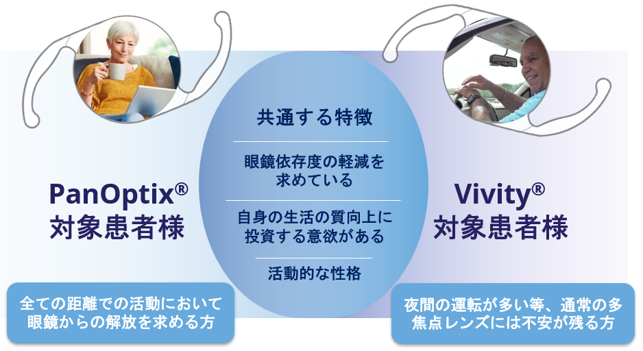 レンズ補完関係